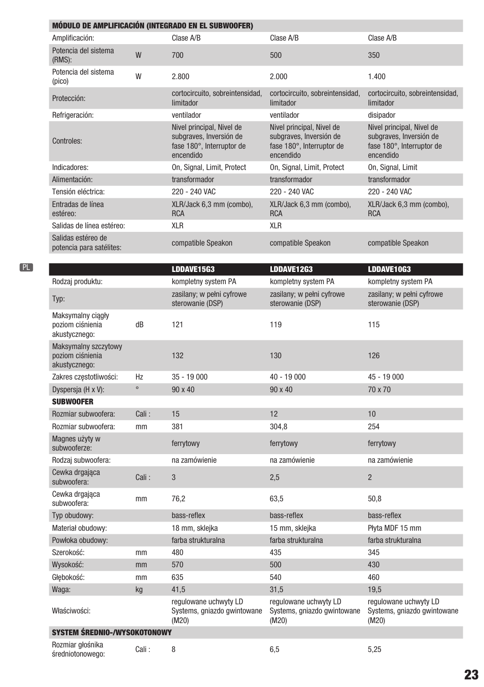 LD Systems DAVE 12 G3 User Manual | Page 23 / 28