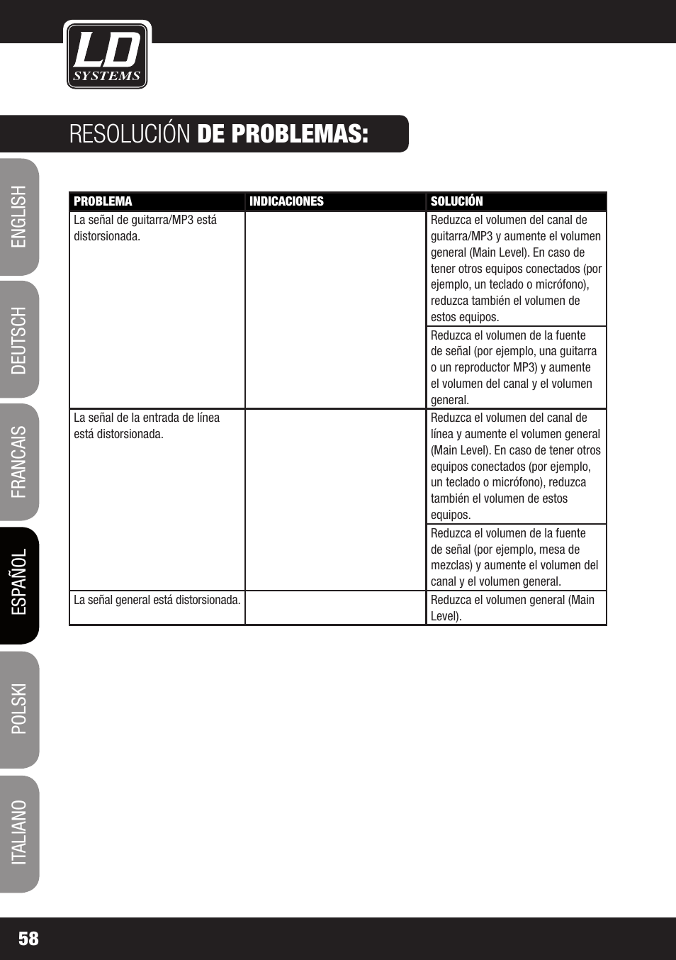 Resolución de problemas | LD Systems DAVE 8 ROADIE User Manual | Page 58 / 100