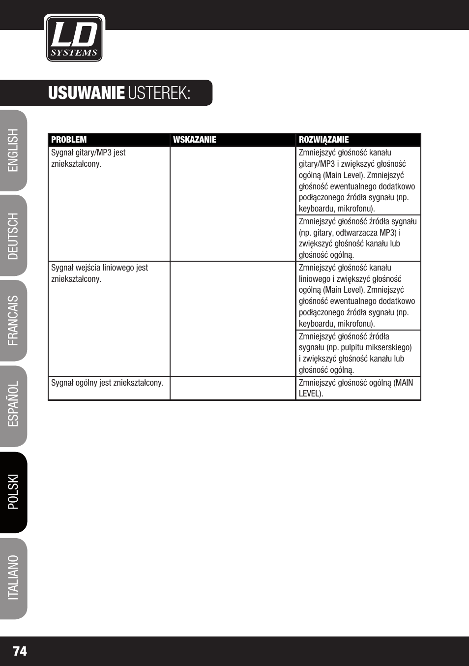 Usuwanie, Usterek | LD Systems DAVE 8 ROADIE User Manual | Page 74 / 100