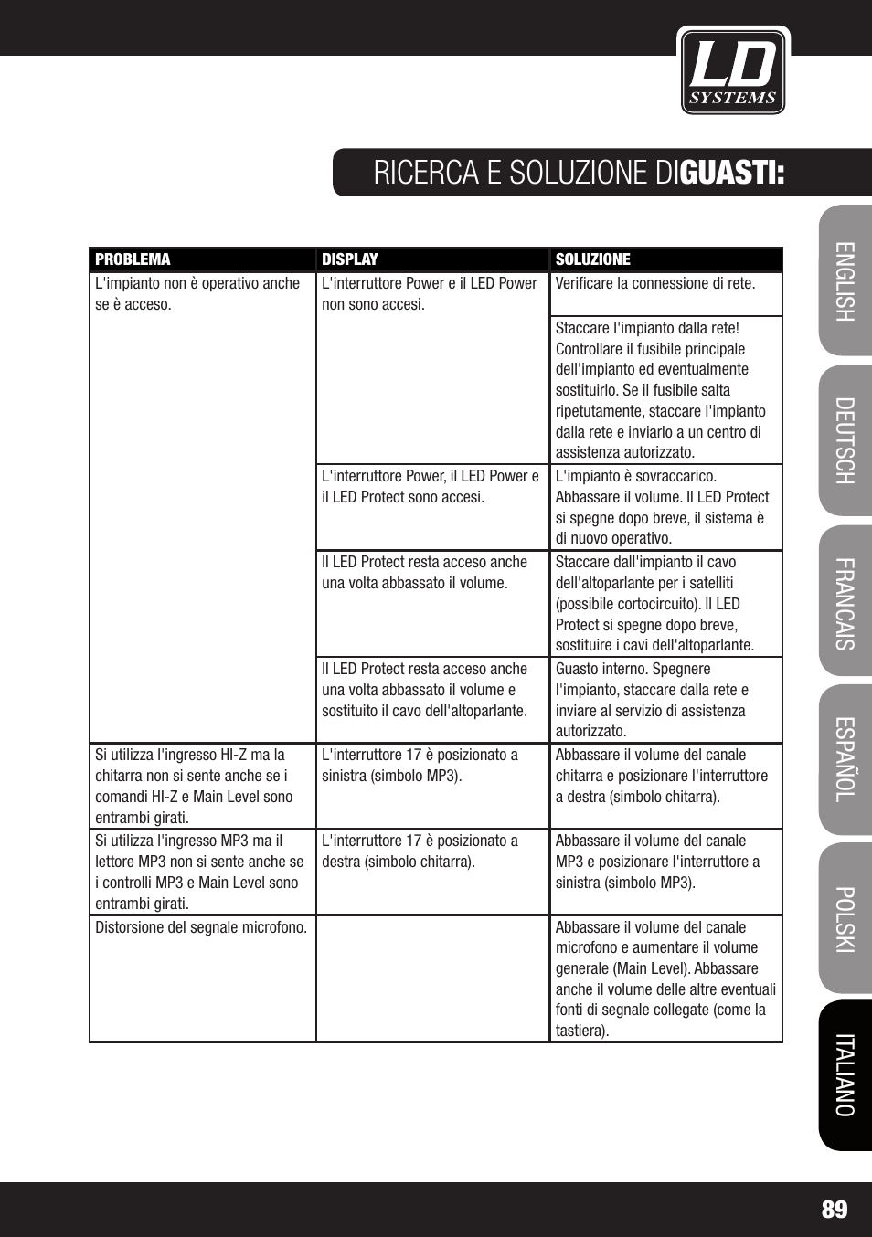 LD Systems DAVE 8 ROADIE User Manual | Page 89 / 100