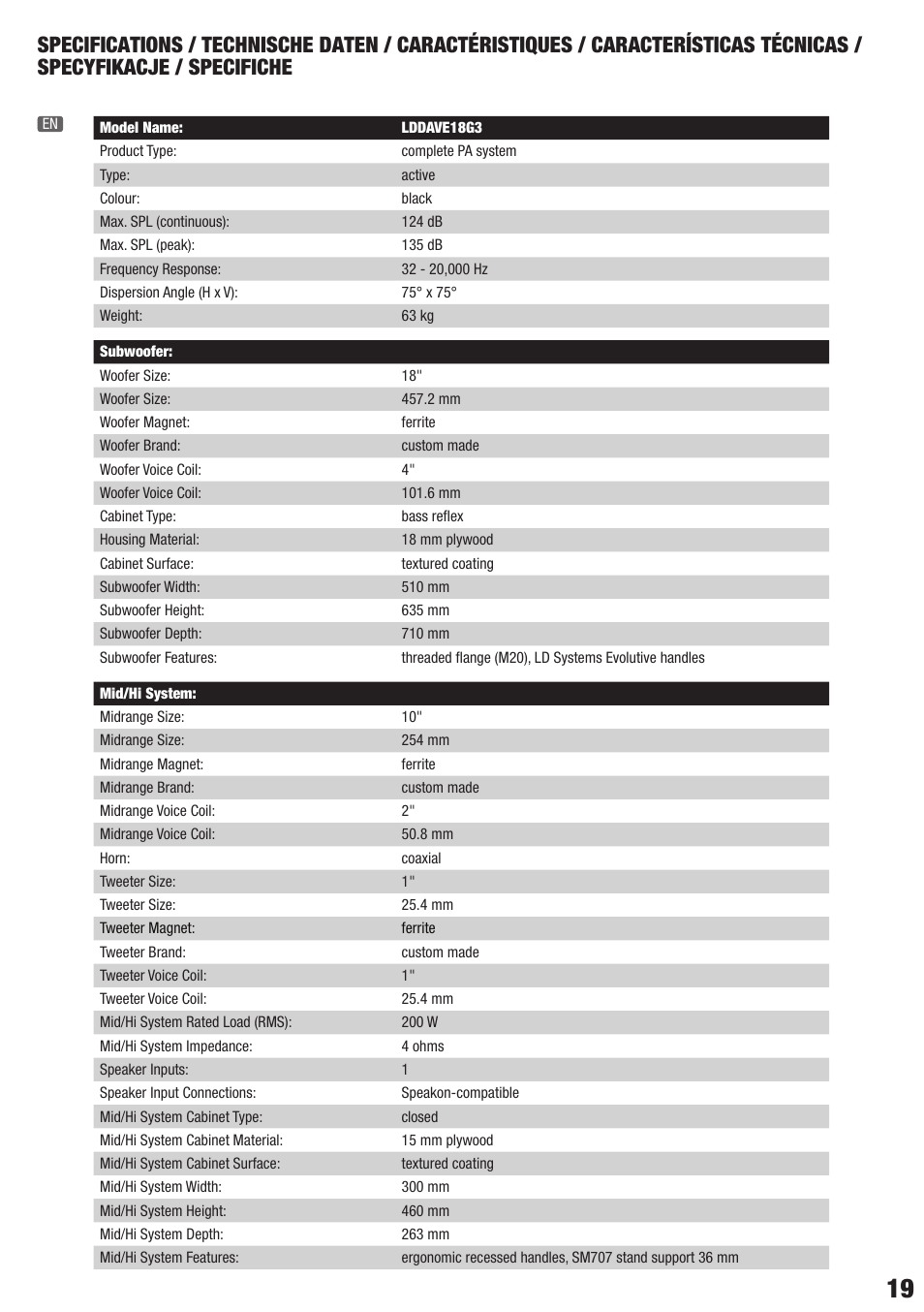LD Systems DAVE 18 G3 User Manual | Page 19 / 32