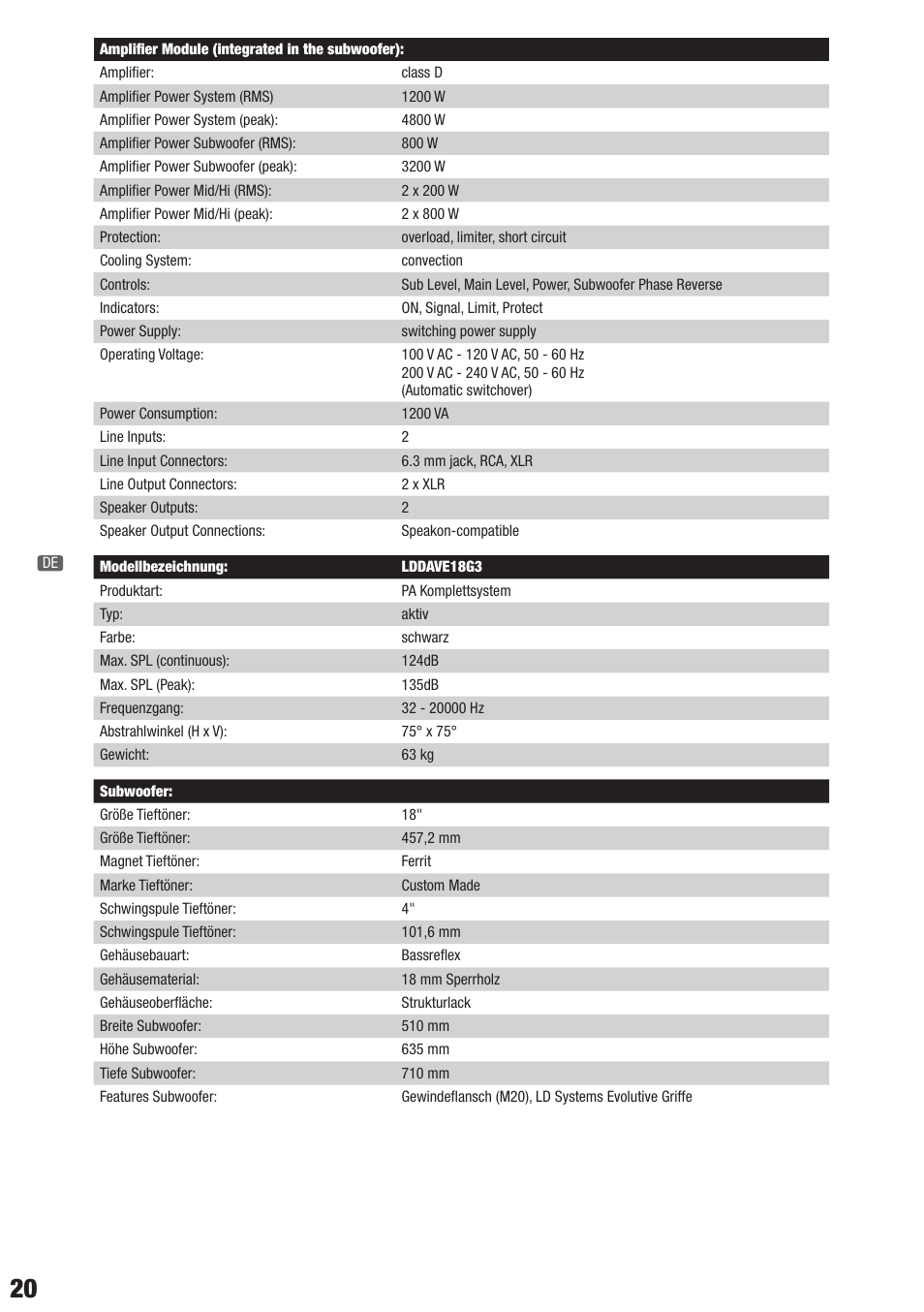 LD Systems DAVE 18 G3 User Manual | Page 20 / 32