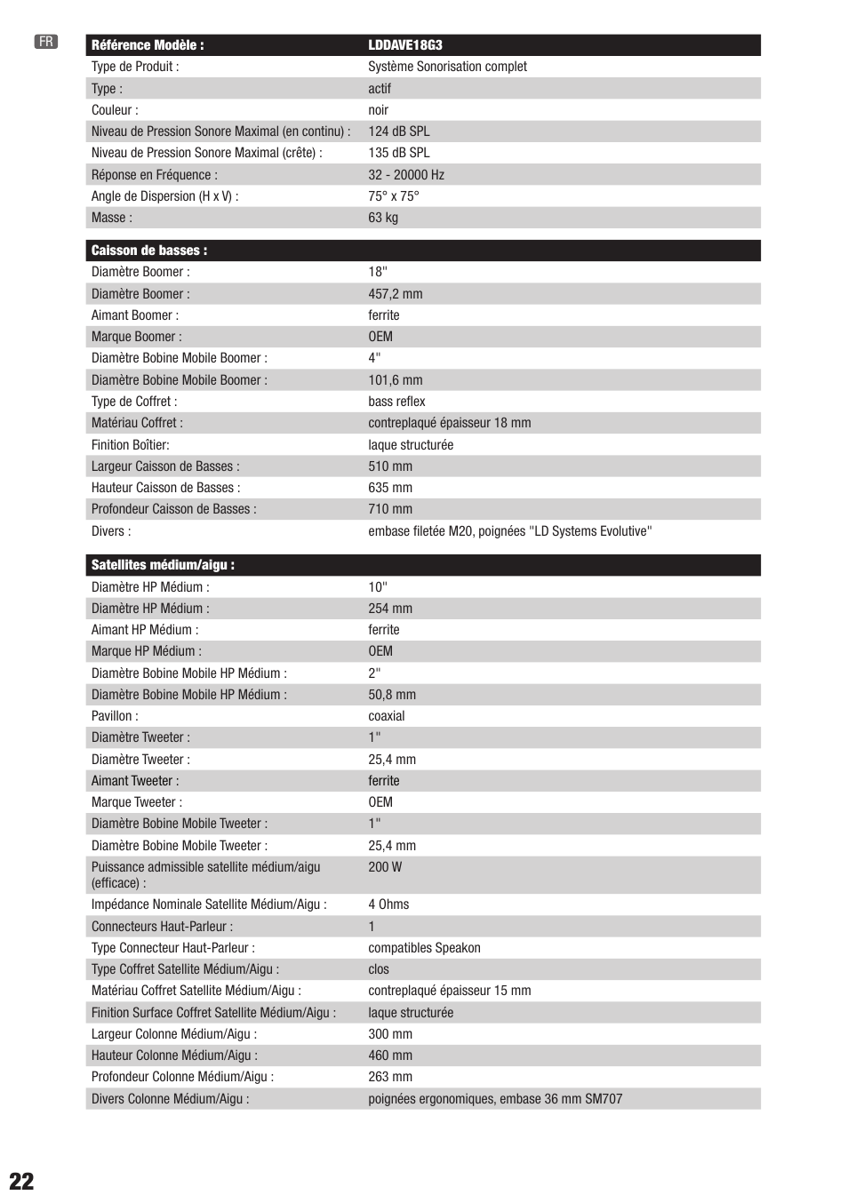 LD Systems DAVE 18 G3 User Manual | Page 22 / 32