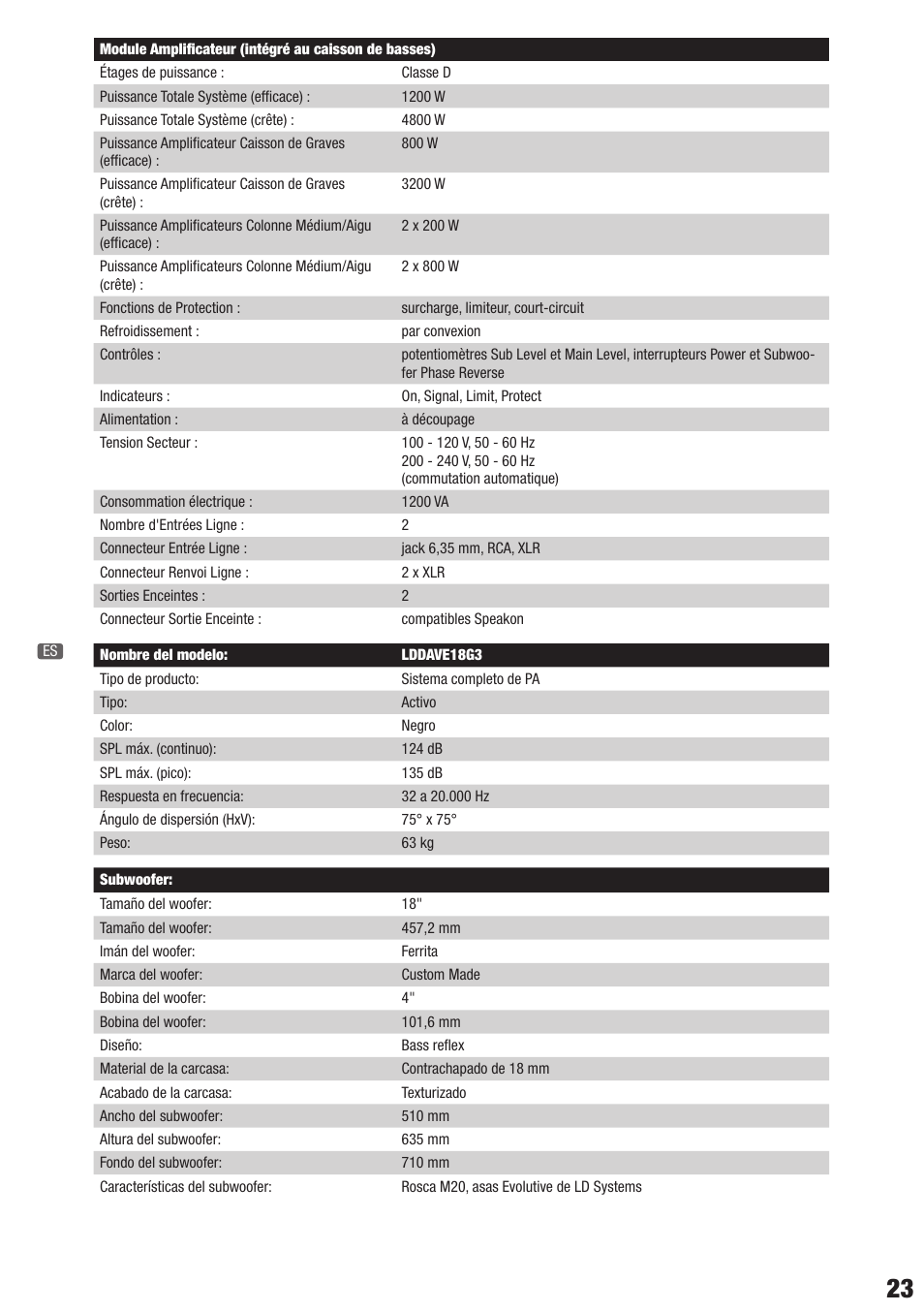 LD Systems DAVE 18 G3 User Manual | Page 23 / 32