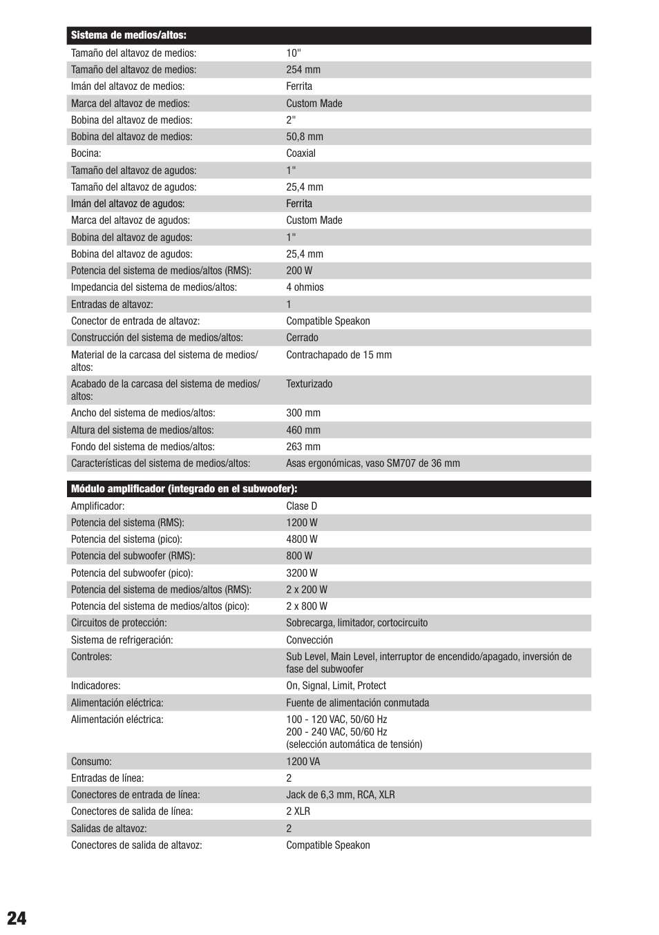 LD Systems DAVE 18 G3 User Manual | Page 24 / 32