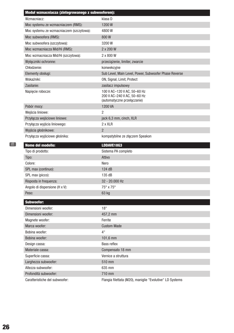 LD Systems DAVE 18 G3 User Manual | Page 26 / 32