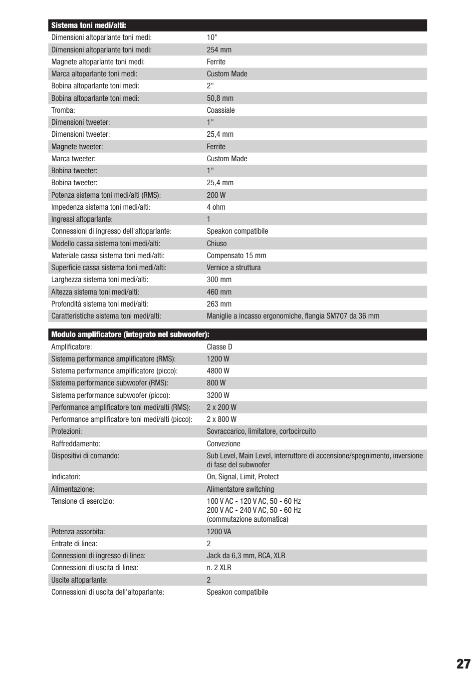 LD Systems DAVE 18 G3 User Manual | Page 27 / 32