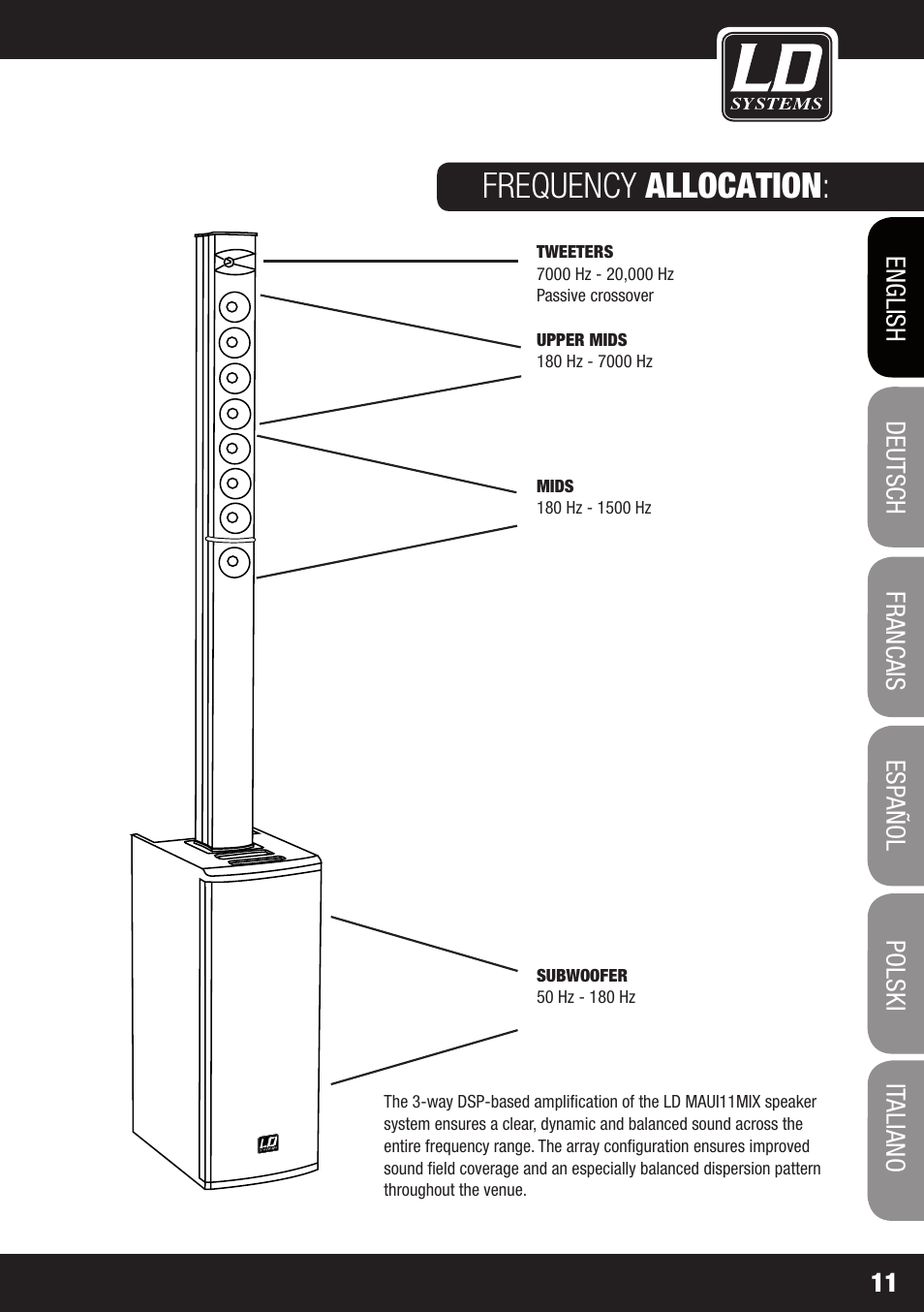 Frequency allocation | LD Systems MAUI 11 MIX W User Manual | Page 11 / 124