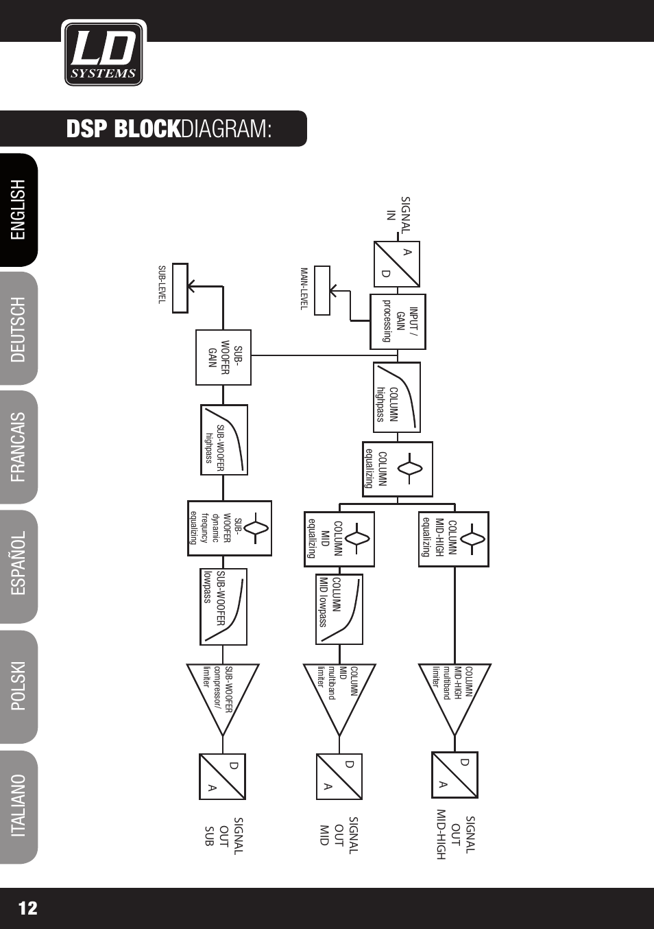 Dsp block diagram | LD Systems MAUI 11 MIX W User Manual | Page 12 / 124