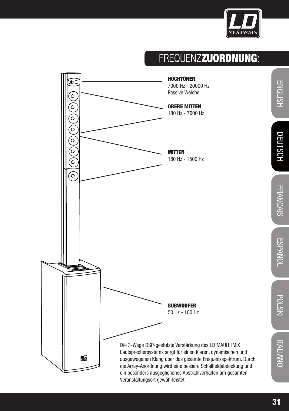 Frequenz zuordnung | LD Systems MAUI 11 MIX W User Manual | Page 31 / 124