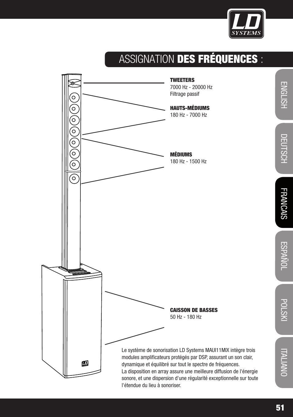 Assignation des fréquences | LD Systems MAUI 11 MIX W User Manual | Page 51 / 124