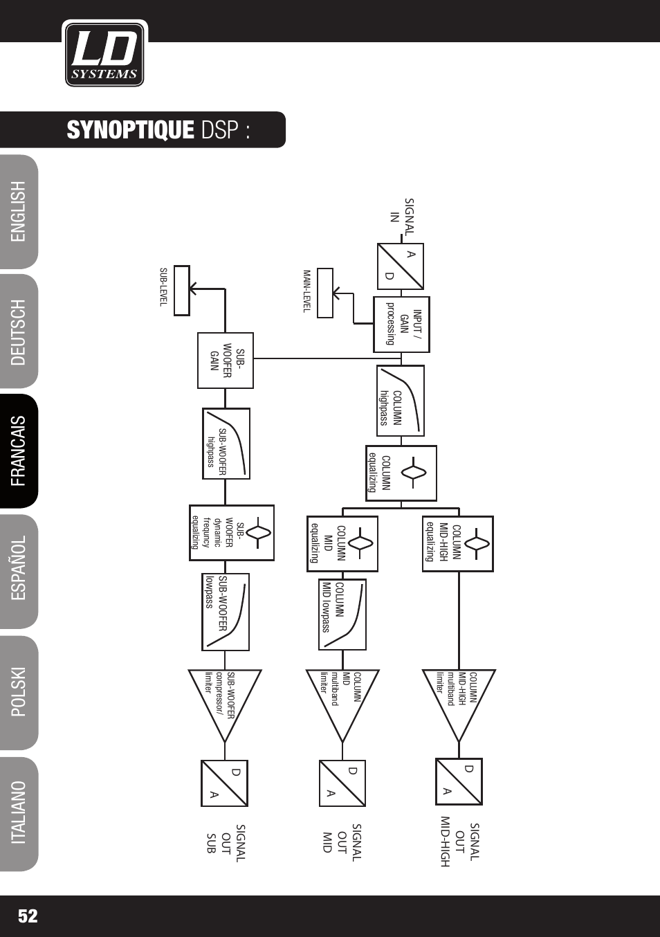 Synoptique dsp | LD Systems MAUI 11 MIX W User Manual | Page 52 / 124