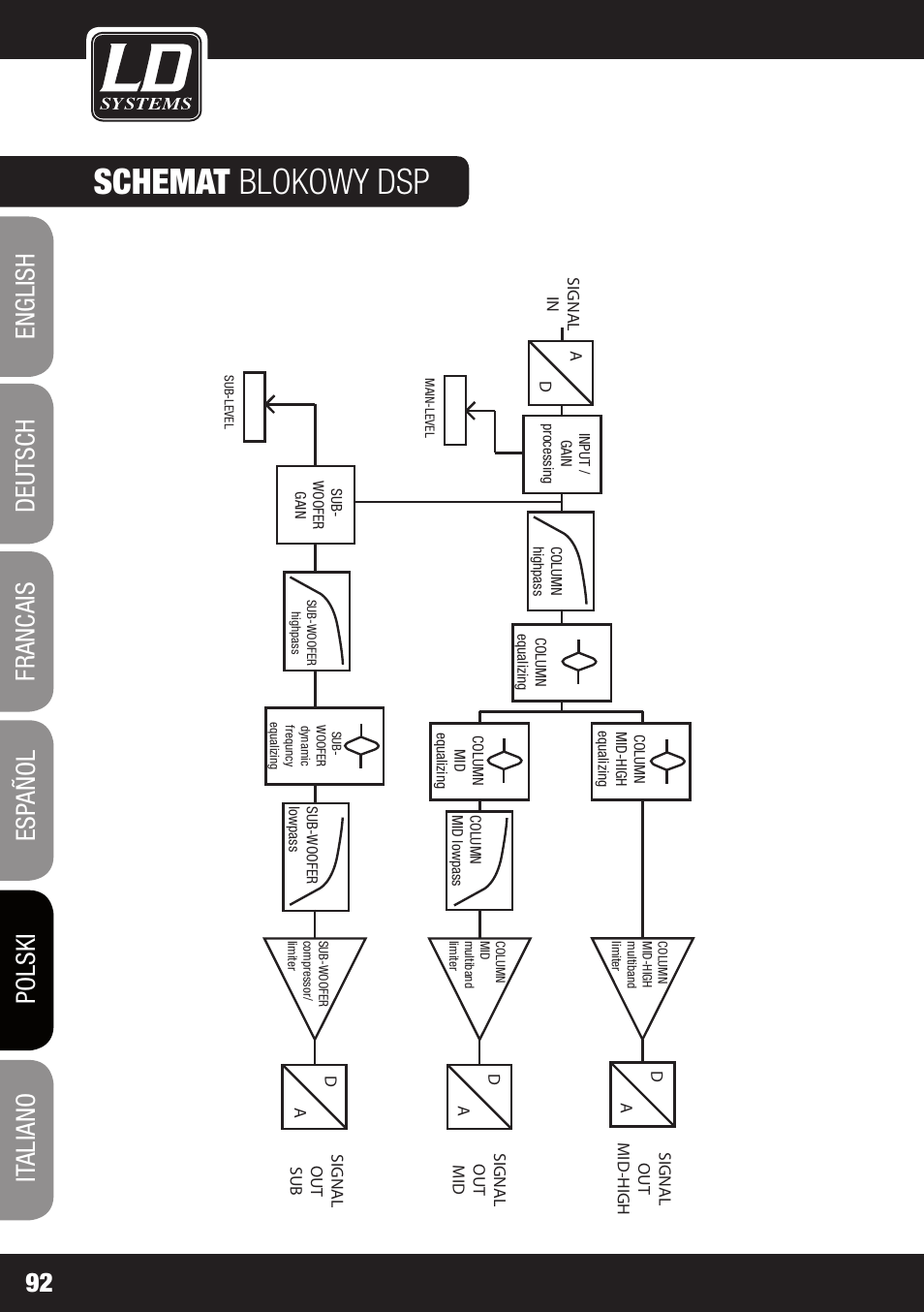 Schemat blokowy dsp | LD Systems MAUI 11 MIX W User Manual | Page 92 / 124