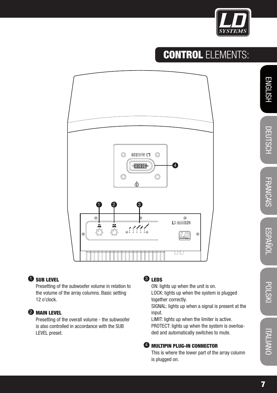 Control elements | LD Systems MAUI 28 W User Manual | Page 7 / 74