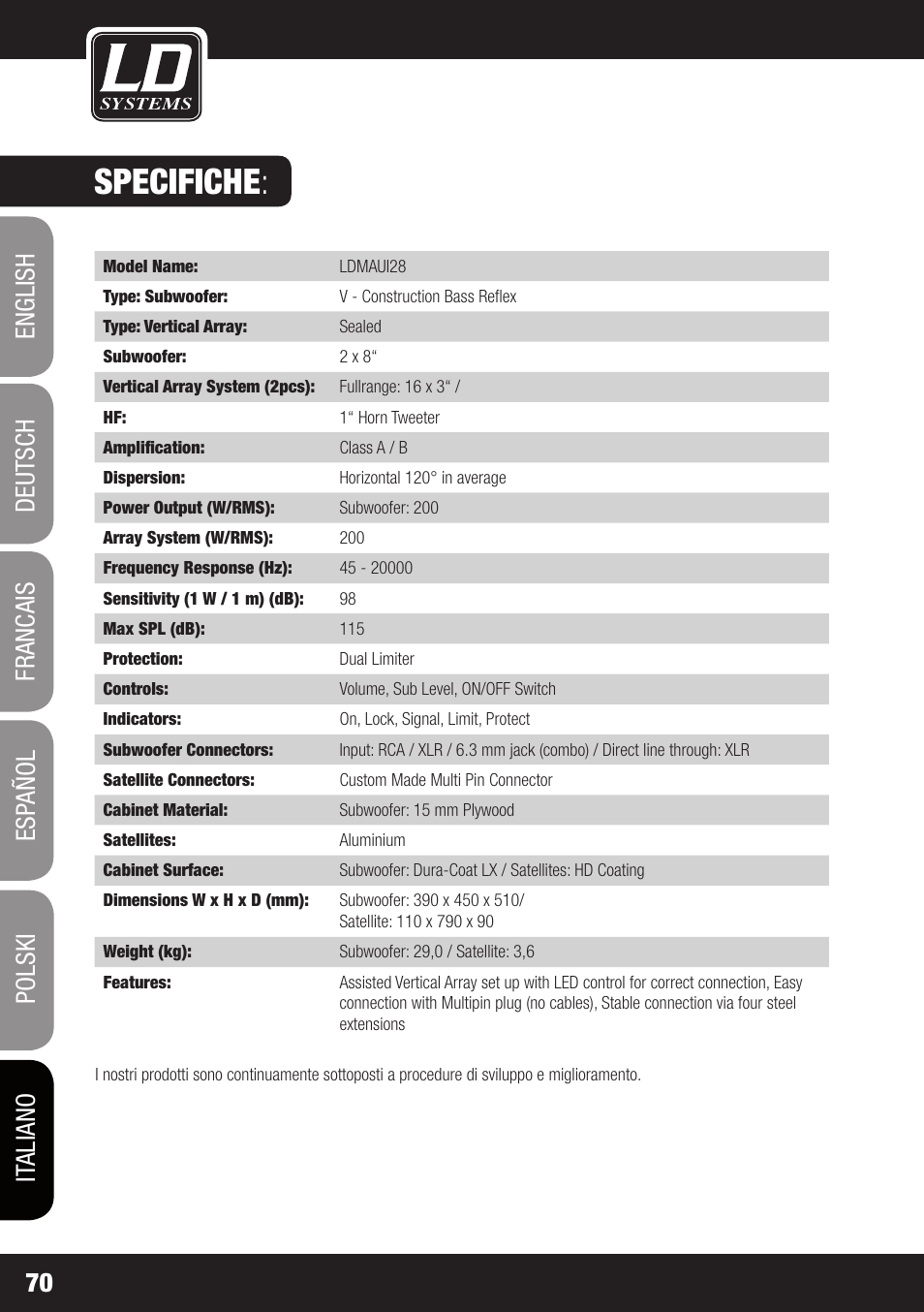 Specifiche | LD Systems MAUI 28 W User Manual | Page 70 / 74