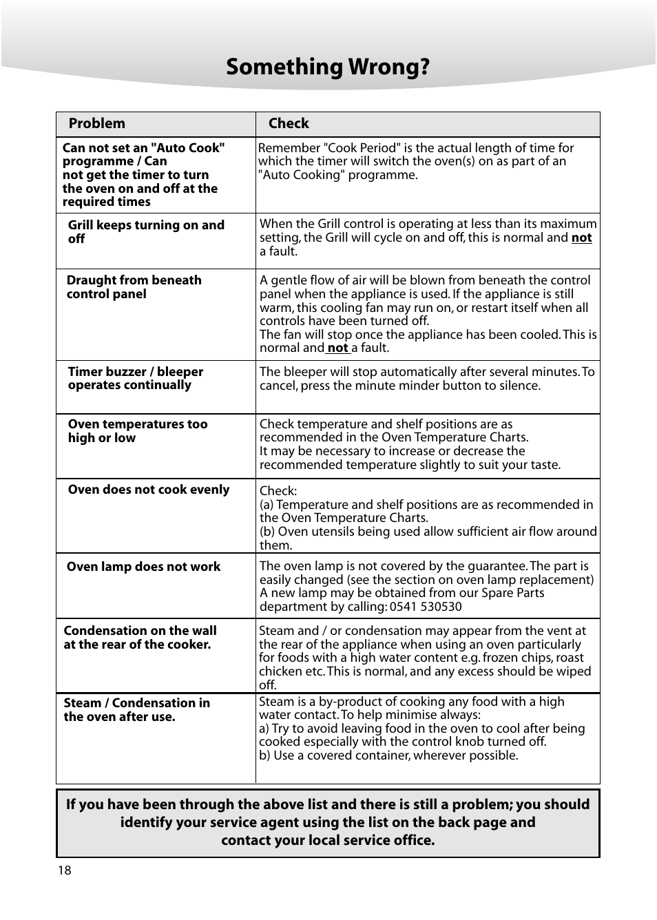 Something wrong | Creda M152E User Manual | Page 18 / 20