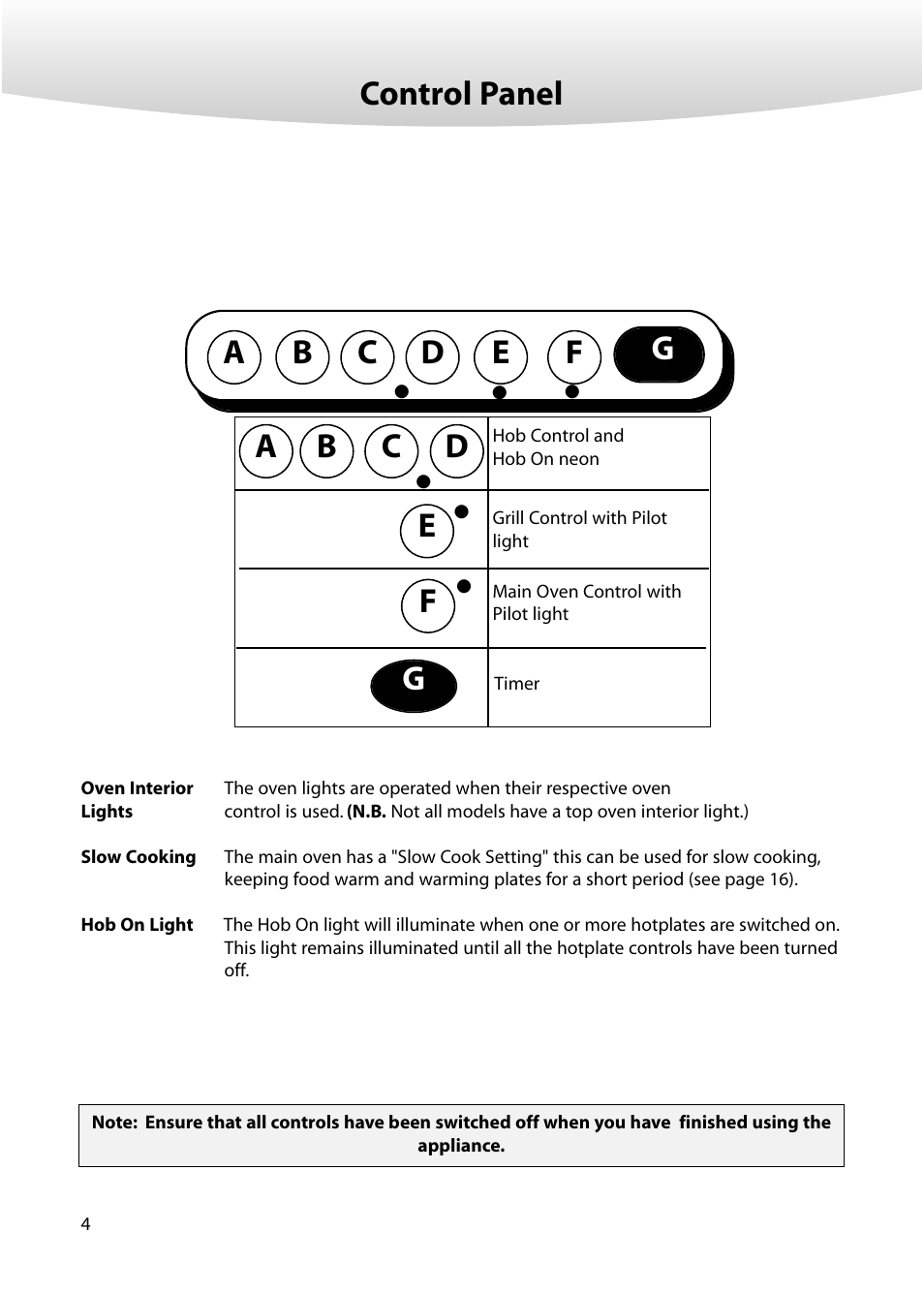 Gcontrol panel, Ab c d e | Creda M152E User Manual | Page 4 / 20