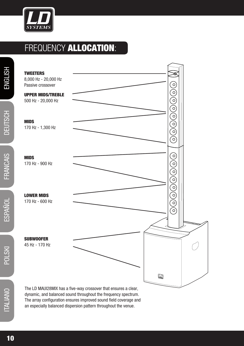 Frequency allocation | LD Systems MAUI 28 MIX User Manual | Page 10 / 124