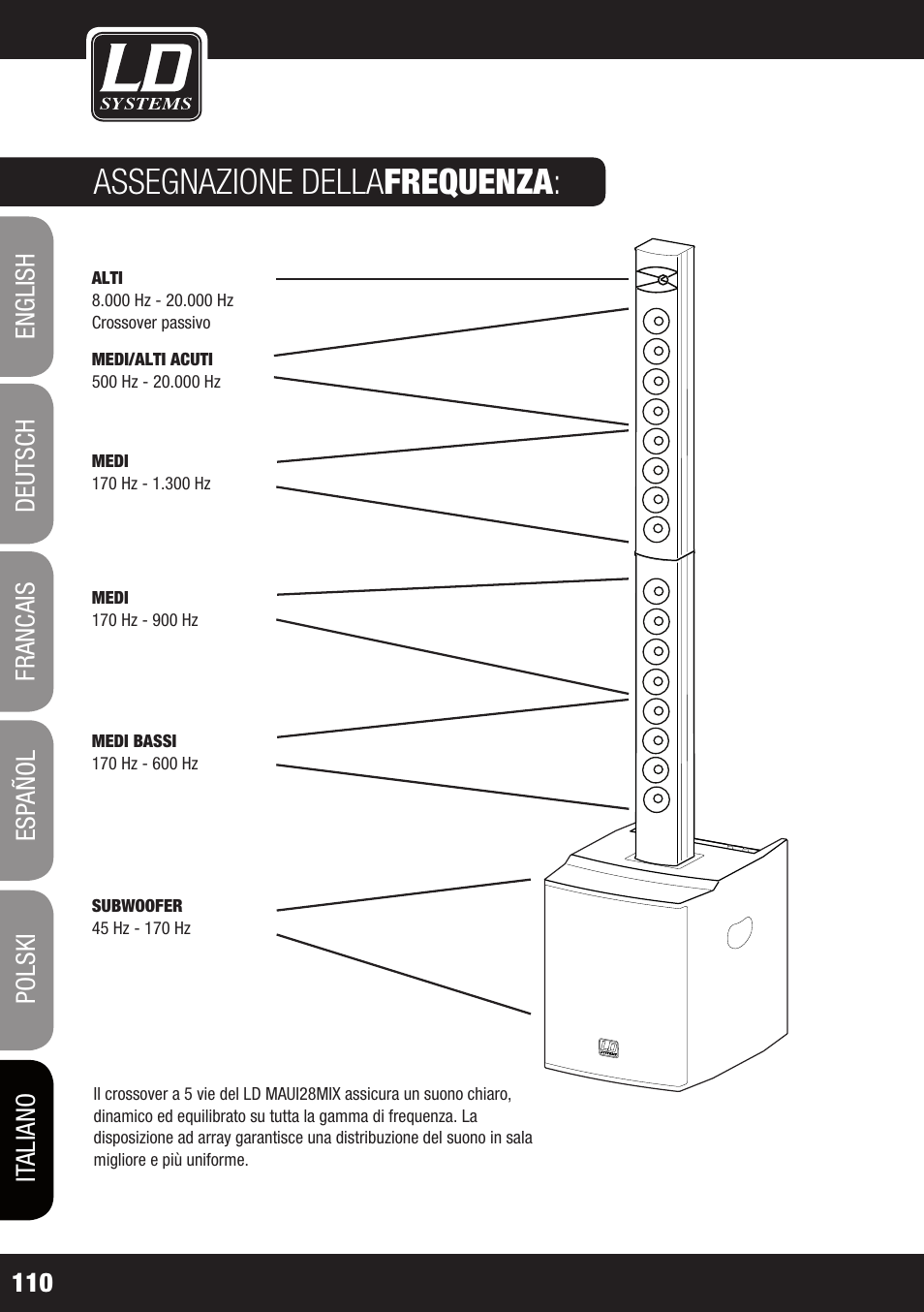 Assegnazione della frequenza | LD Systems MAUI 28 MIX User Manual | Page 110 / 124