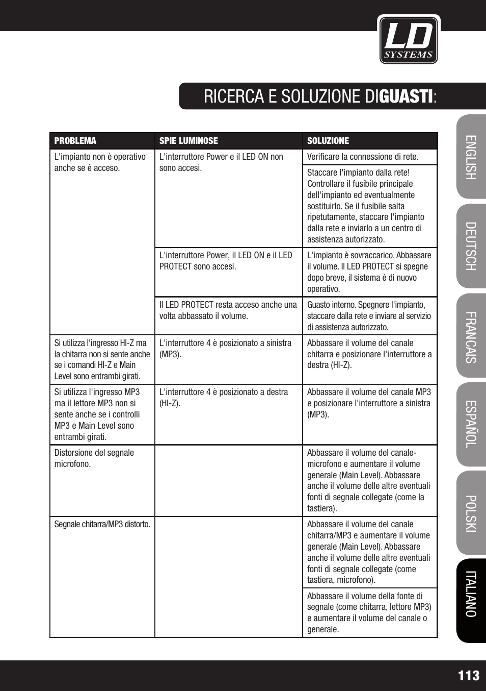 Ricerca e soluzione di guasti | LD Systems MAUI 28 MIX User Manual | Page 113 / 124