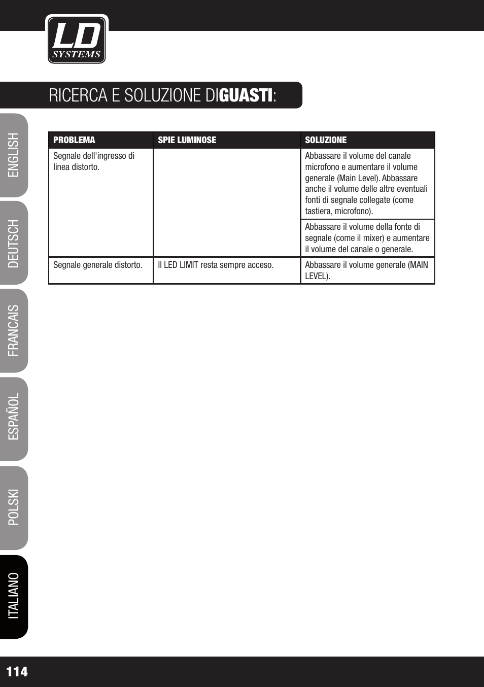 Ricerca e soluzione di guasti | LD Systems MAUI 28 MIX User Manual | Page 114 / 124