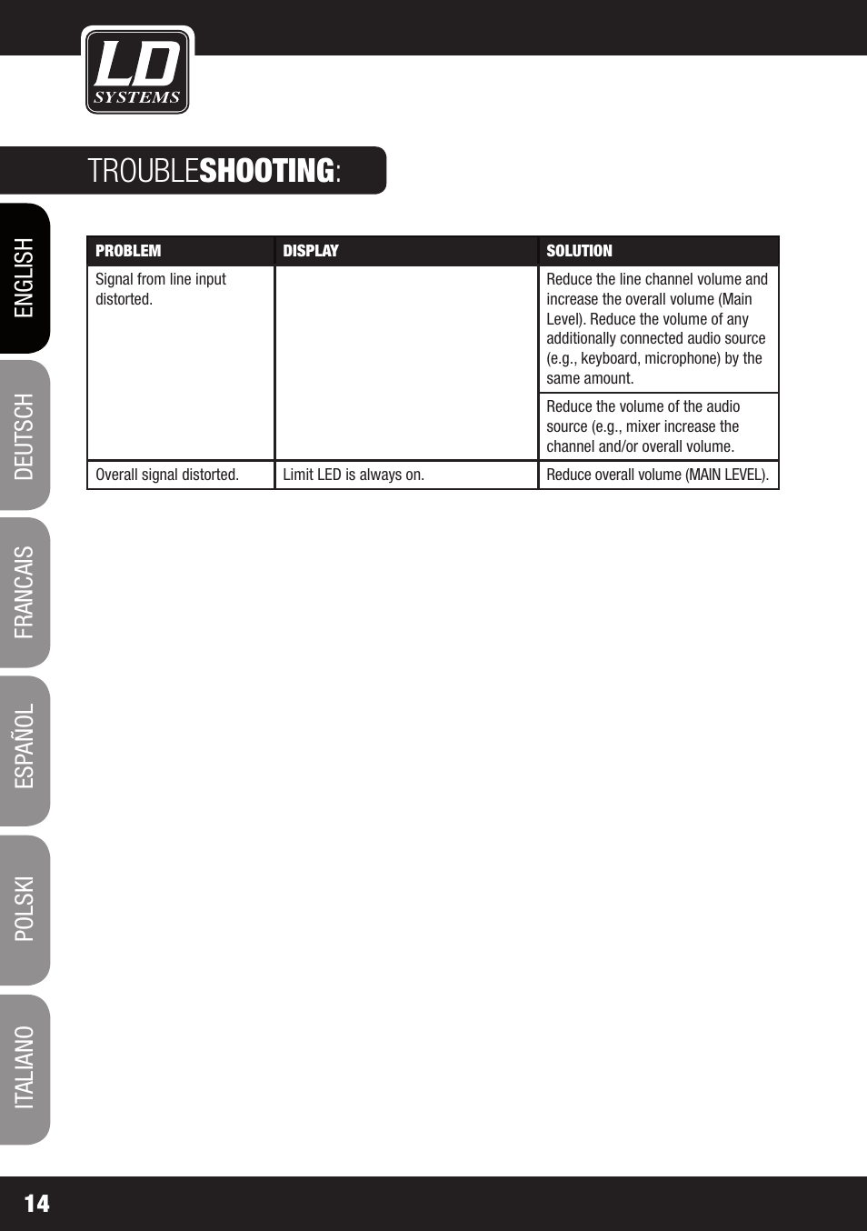 Trouble shooting | LD Systems MAUI 28 MIX User Manual | Page 14 / 124