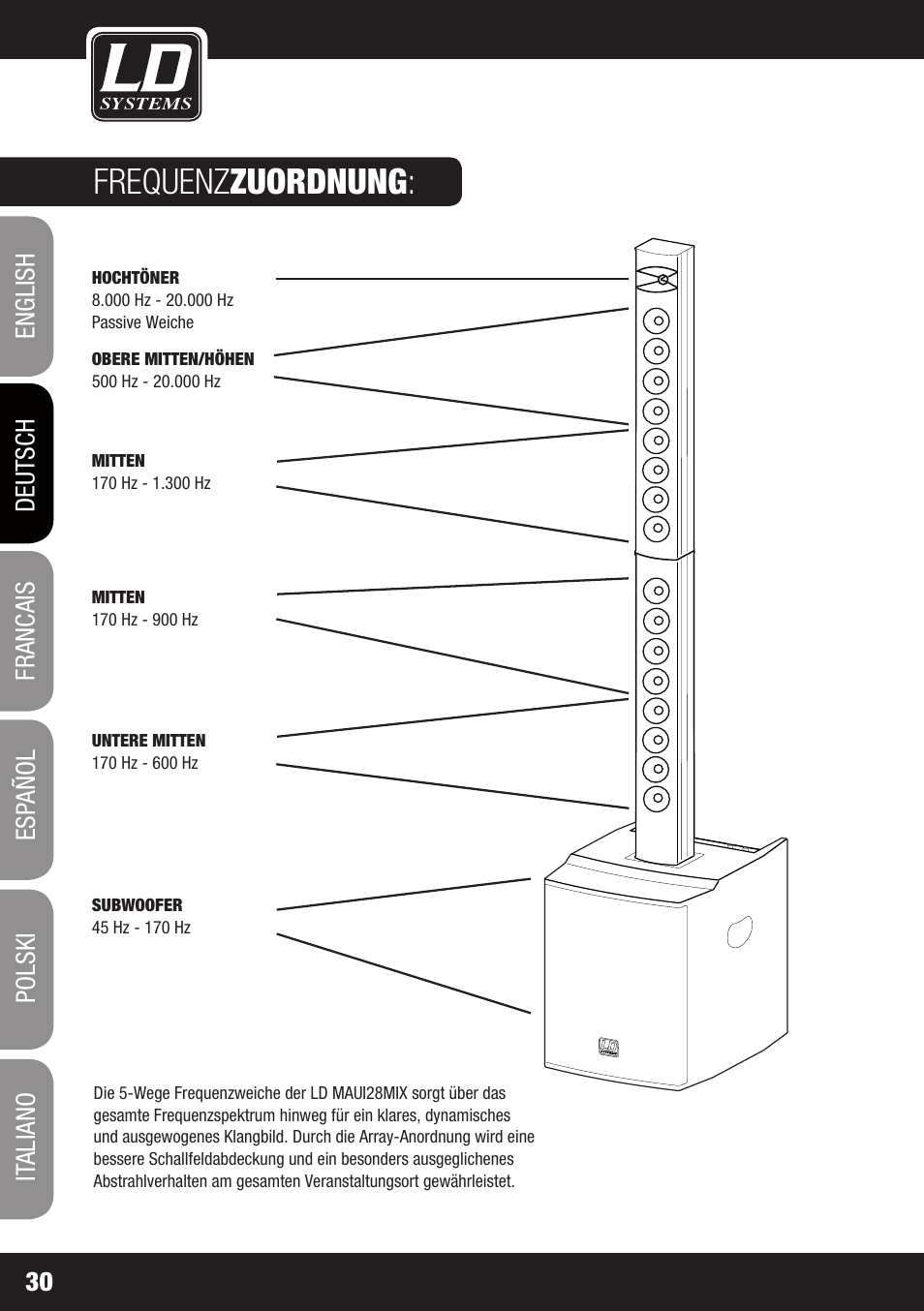 Frequenz zuordnung | LD Systems MAUI 28 MIX User Manual | Page 30 / 124