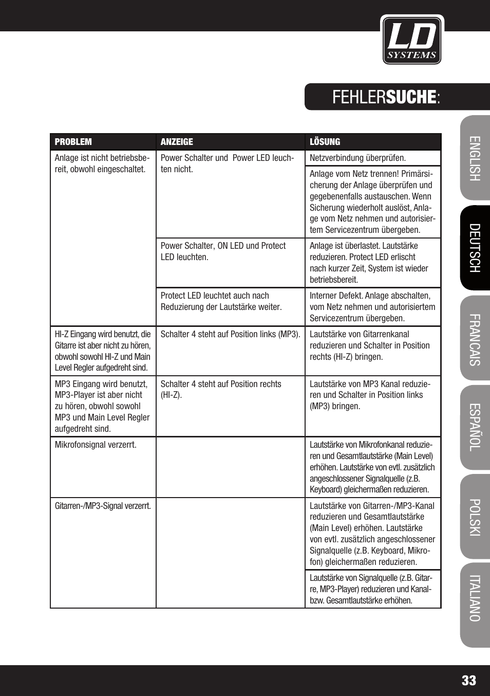 Fehler suche | LD Systems MAUI 28 MIX User Manual | Page 33 / 124
