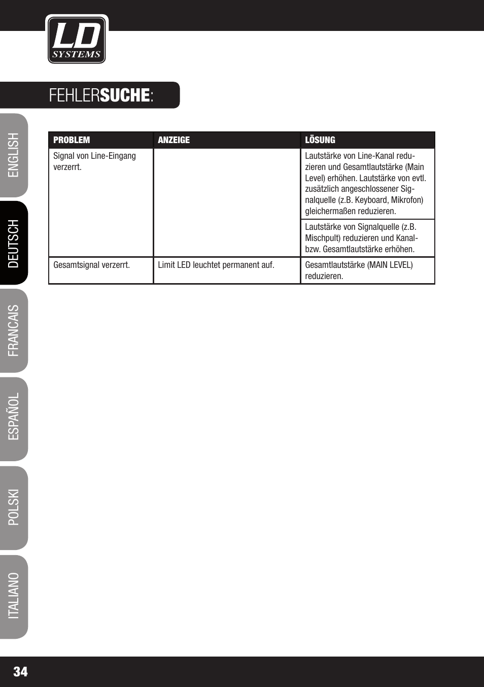 Fehler suche | LD Systems MAUI 28 MIX User Manual | Page 34 / 124