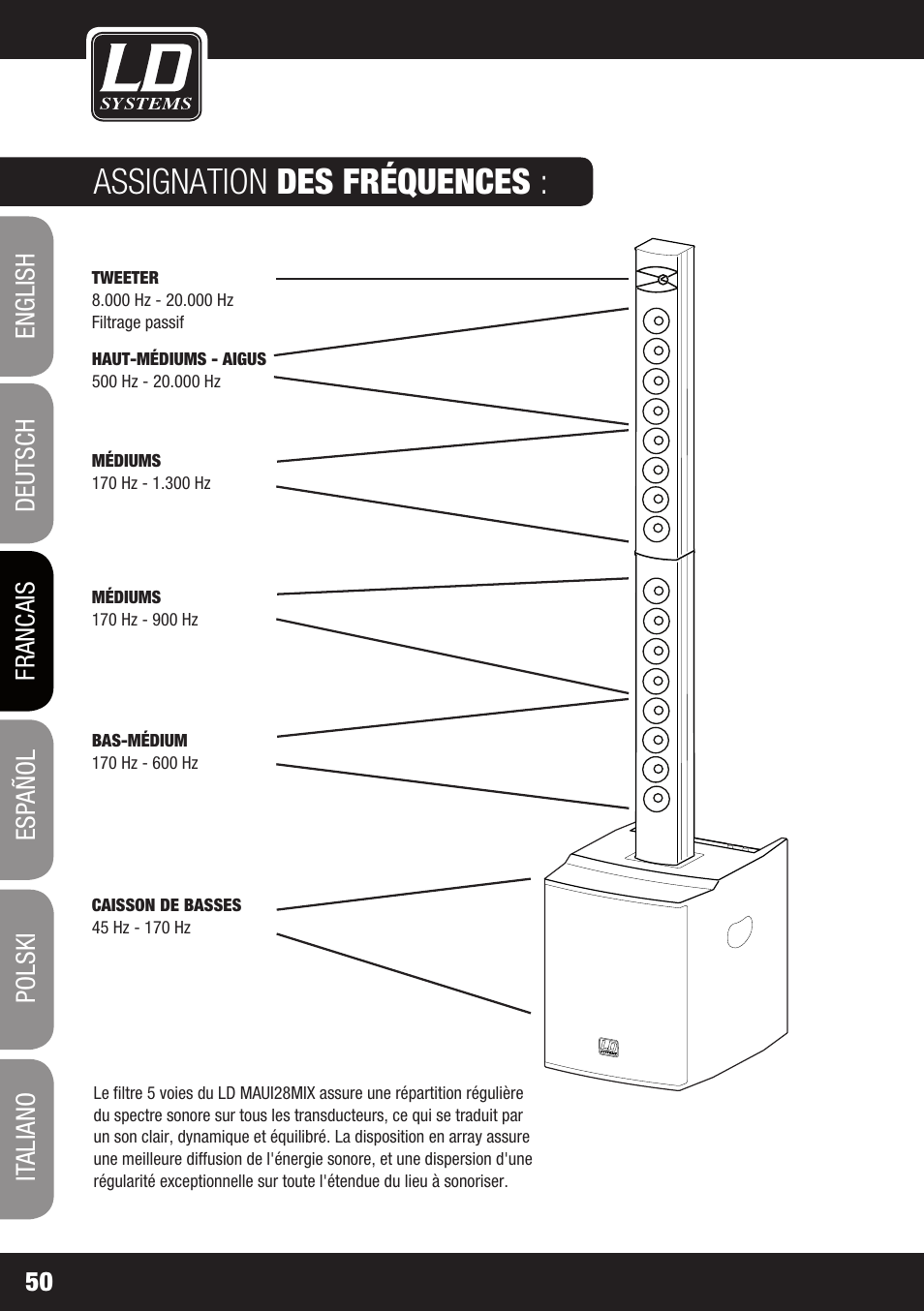 Assignation des fréquences | LD Systems MAUI 28 MIX User Manual | Page 50 / 124