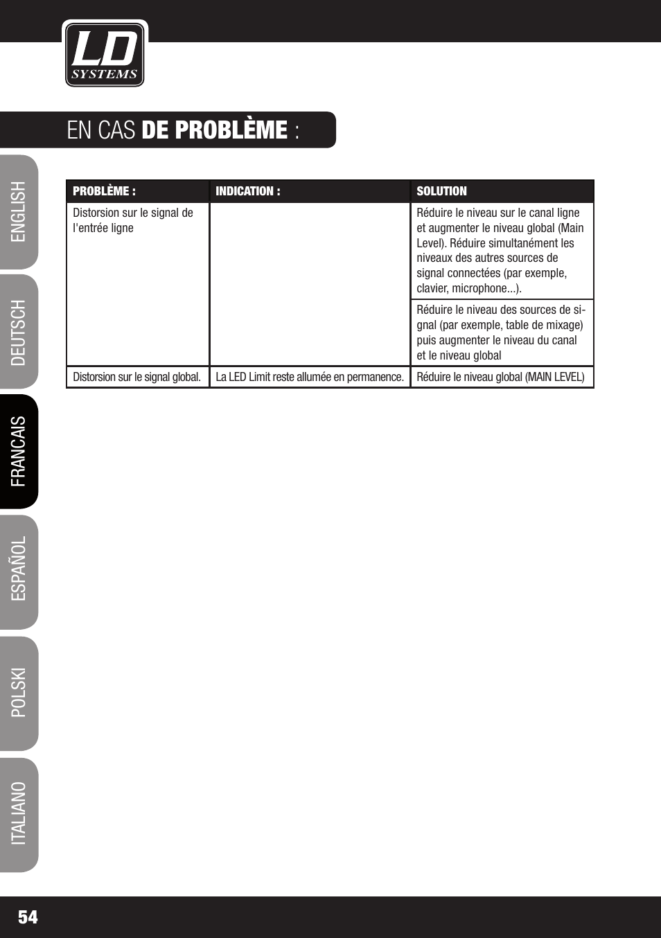 En cas de problème | LD Systems MAUI 28 MIX User Manual | Page 54 / 124