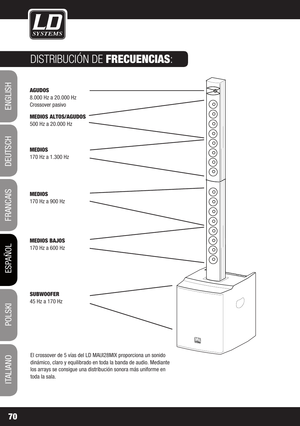 Distribución de frecuencias | LD Systems MAUI 28 MIX User Manual | Page 70 / 124