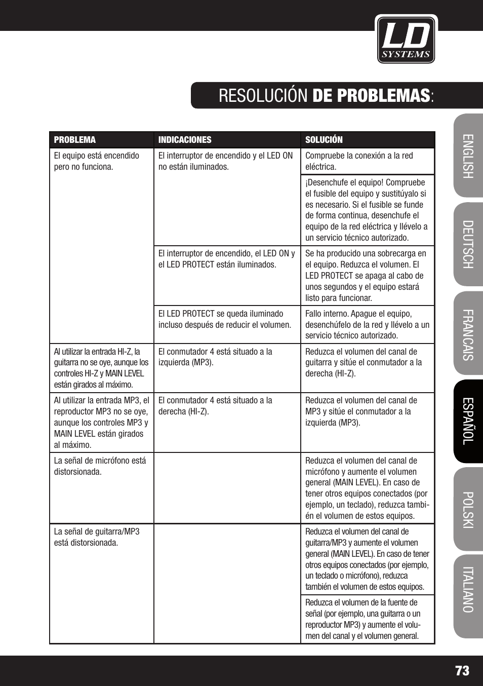Resolución de problemas | LD Systems MAUI 28 MIX User Manual | Page 73 / 124