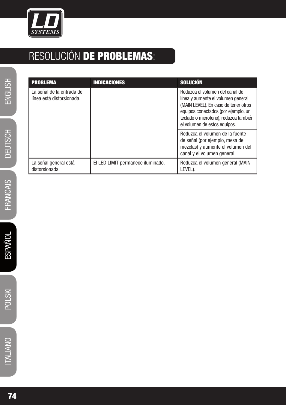 Resolución de problemas | LD Systems MAUI 28 MIX User Manual | Page 74 / 124