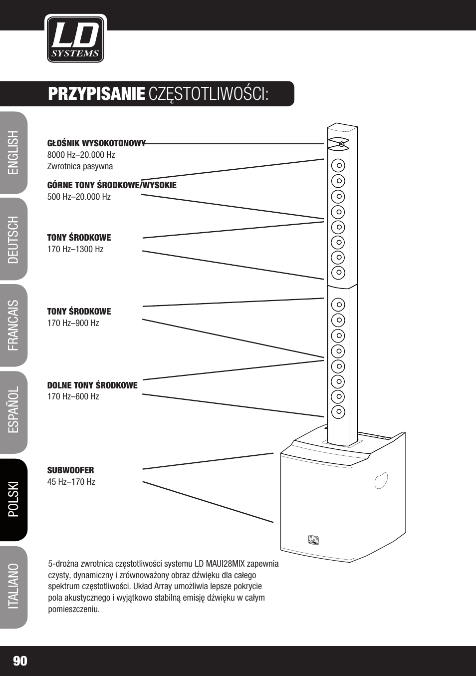 Przypisanie, Częstotliwości | LD Systems MAUI 28 MIX User Manual | Page 90 / 124