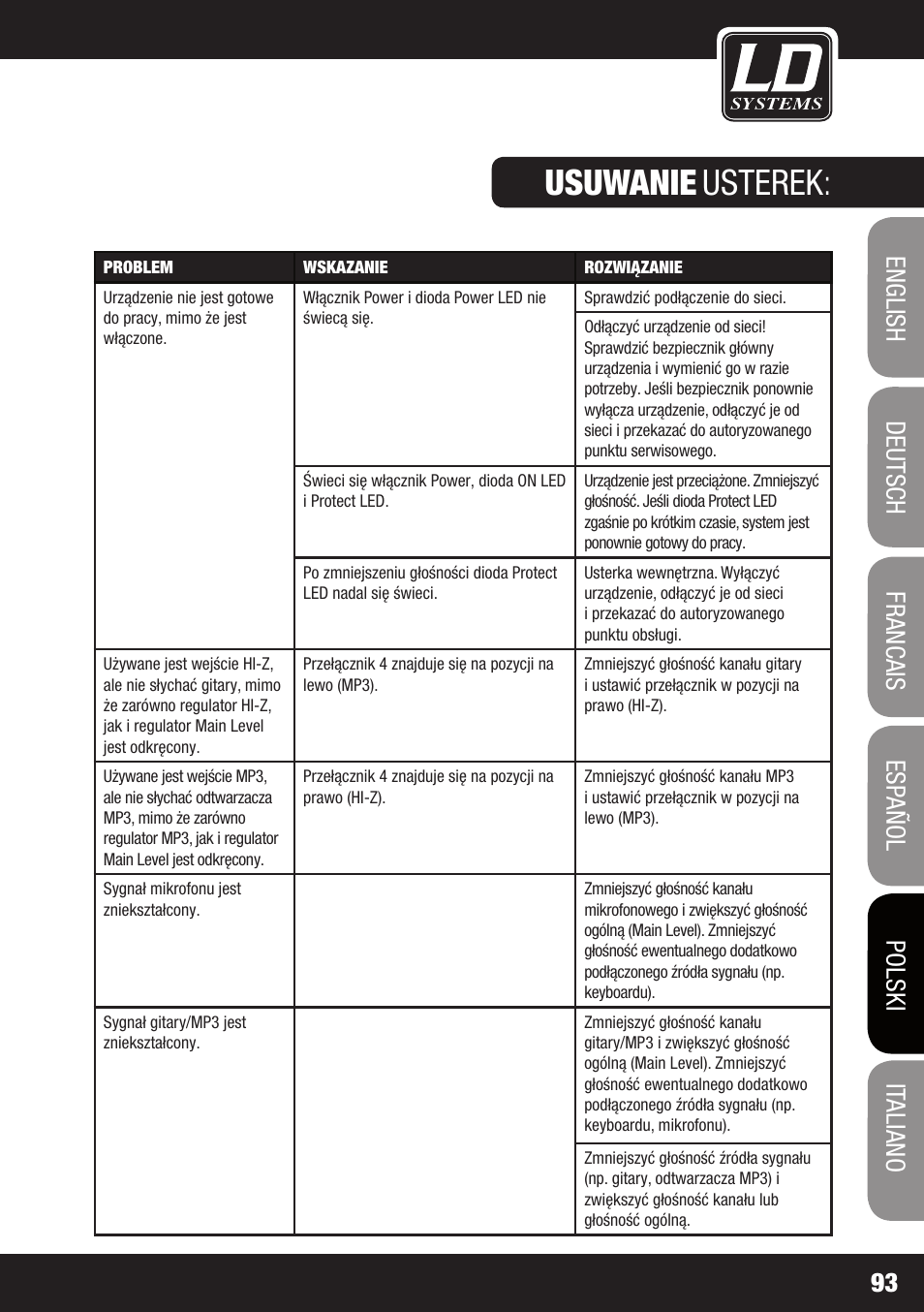 Usuwanie, Usterek | LD Systems MAUI 28 MIX User Manual | Page 93 / 124