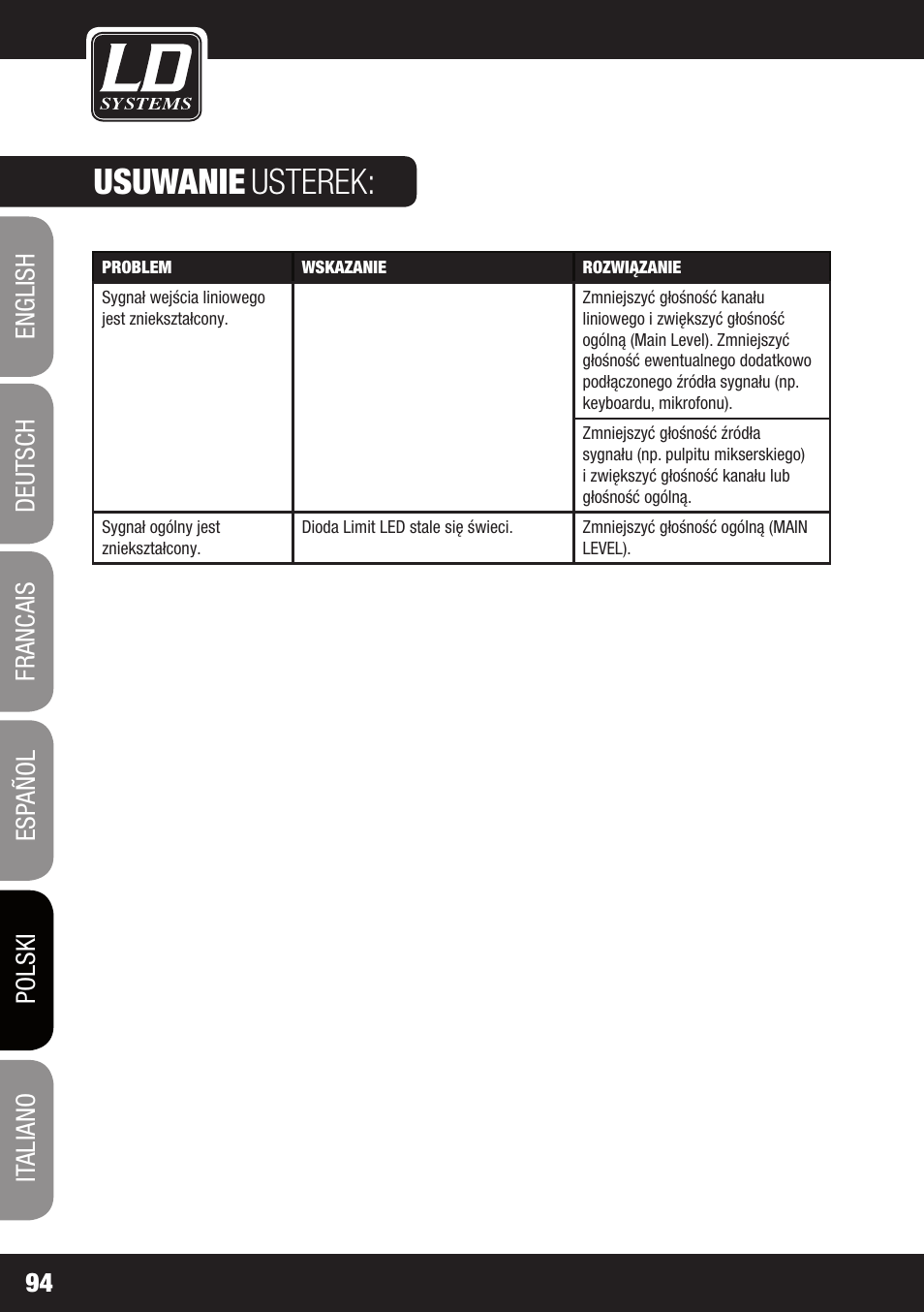 Usuwanie, Usterek | LD Systems MAUI 28 MIX User Manual | Page 94 / 124