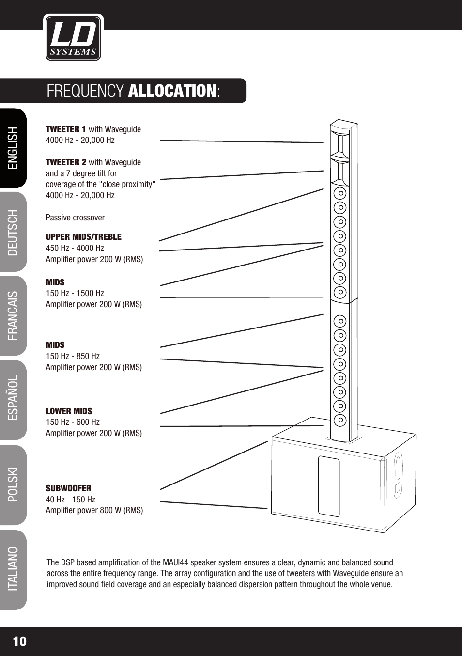 Frequency allocation | LD Systems MAUI 44 User Manual | Page 10 / 148