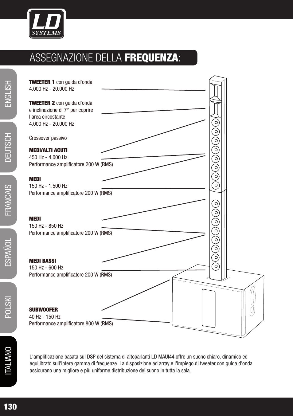 Assegnazione della frequenza | LD Systems MAUI 44 User Manual | Page 130 / 148