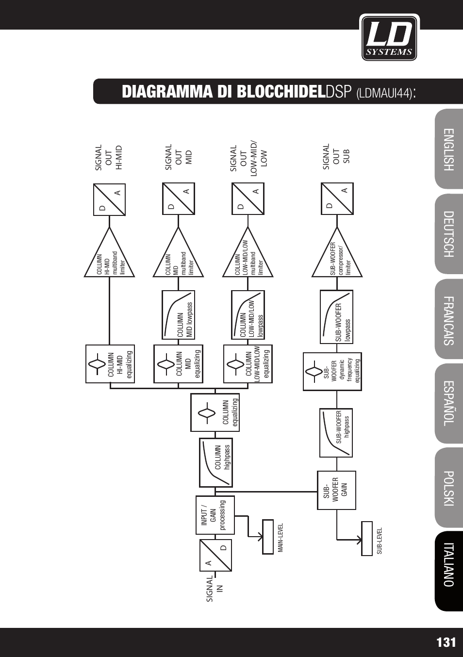 Diagramma di blocchidel dsp, Ldmaui44) | LD Systems MAUI 44 User Manual | Page 131 / 148