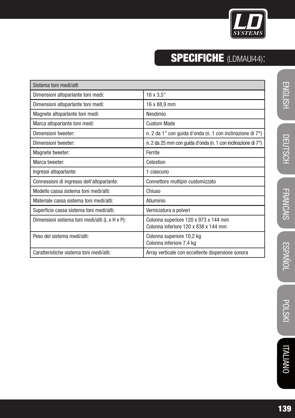 Specifiche, Ldmaui44) | LD Systems MAUI 44 User Manual | Page 139 / 148