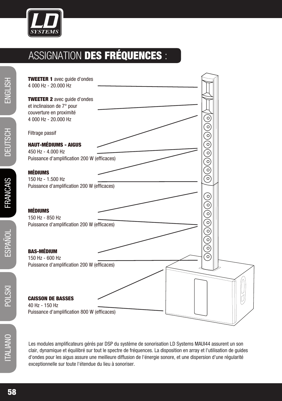 Assignation des fréquences | LD Systems MAUI 44 User Manual | Page 58 / 148