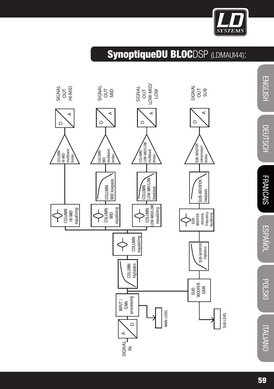 Synoptiquedu bloc dsp, Ldmaui44) | LD Systems MAUI 44 User Manual | Page 59 / 148