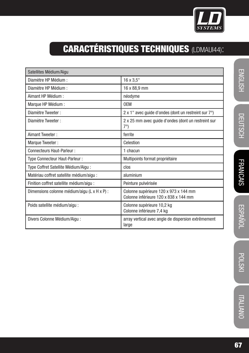 Caractéristiques techniques, Ldmaui44) | LD Systems MAUI 44 User Manual | Page 67 / 148