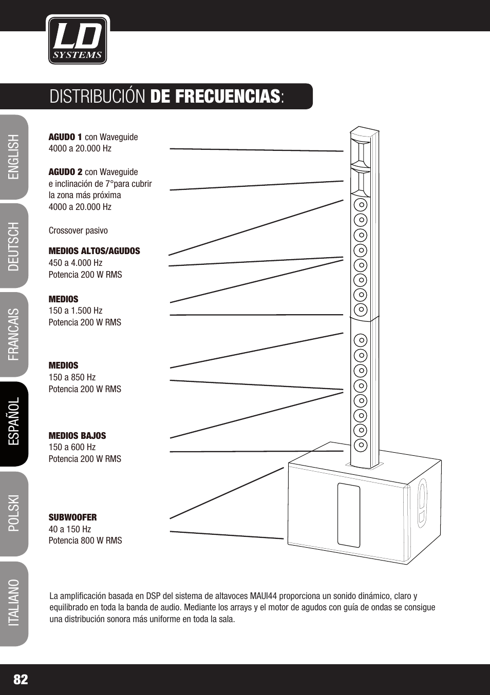 Distribución de frecuencias | LD Systems MAUI 44 User Manual | Page 82 / 148