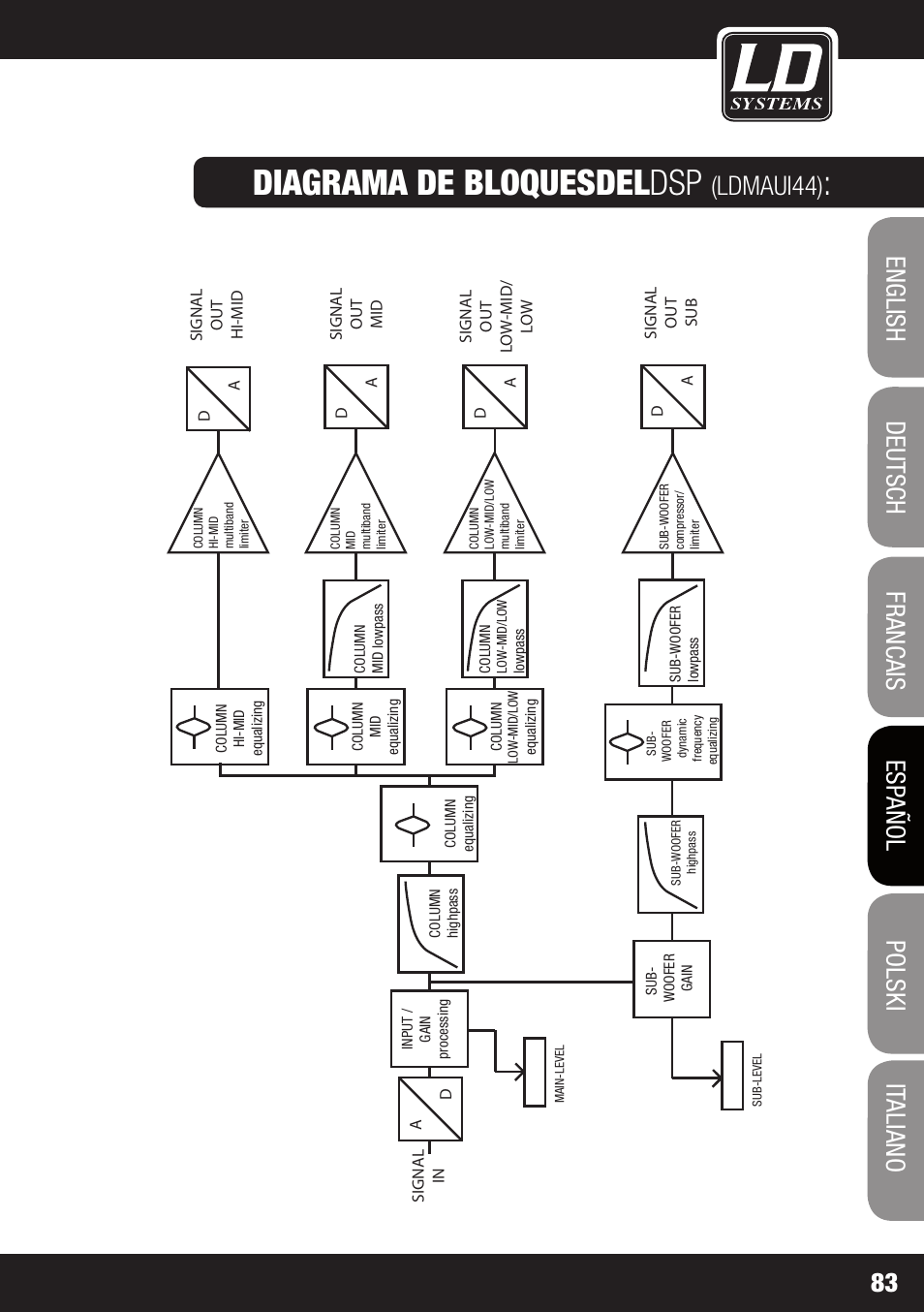 Diagrama de bloquesdel dsp, Ldmaui44) | LD Systems MAUI 44 User Manual | Page 83 / 148