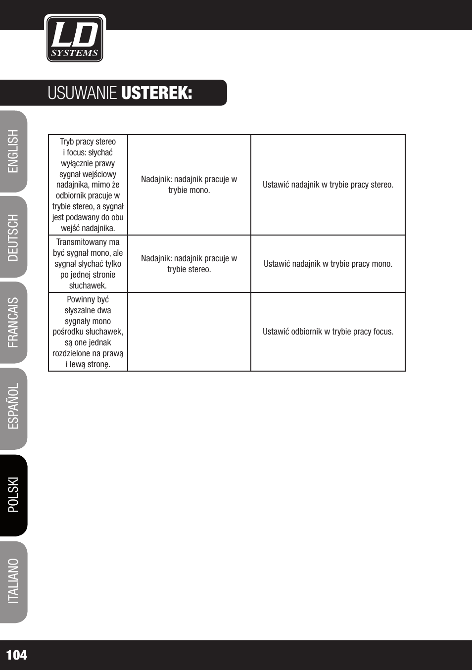 Usuwanie usterek | LD Systems MEI 1000 G2 User Manual | Page 104 / 134