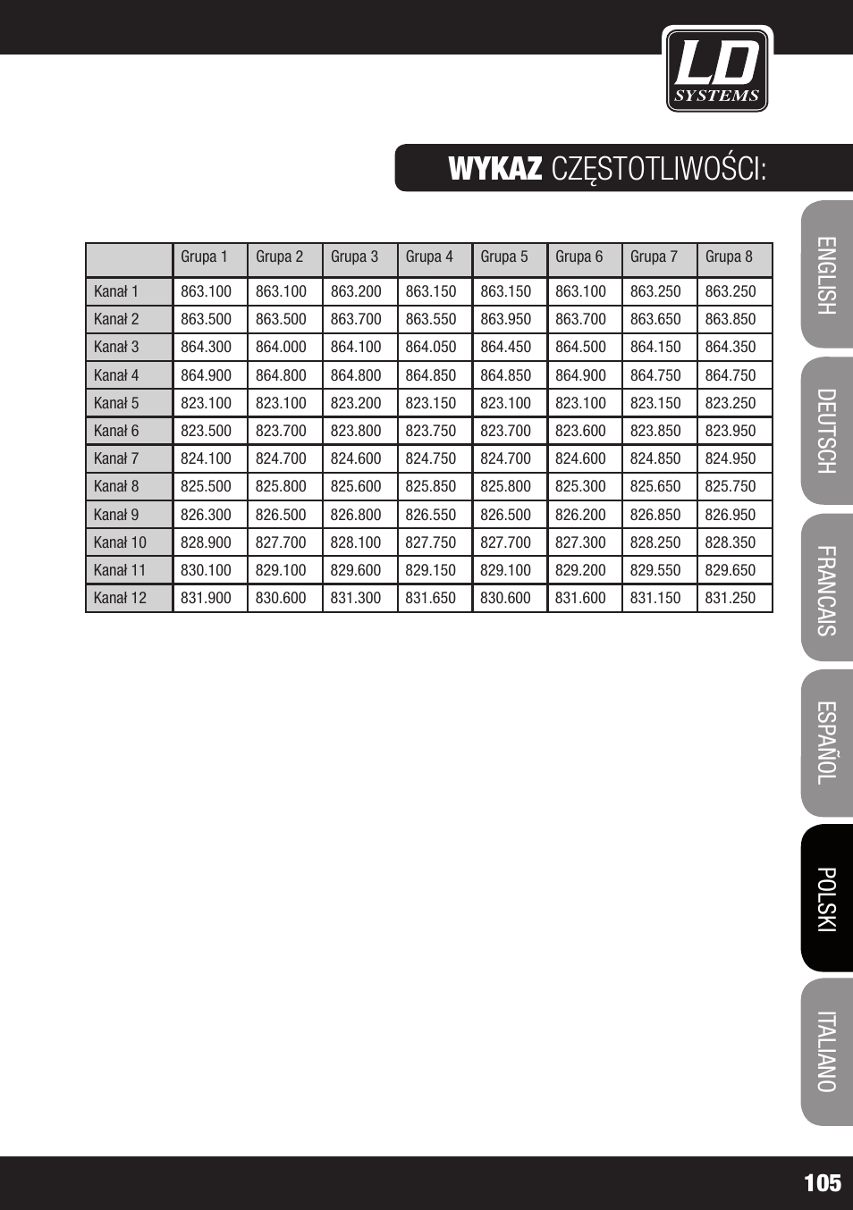 Wykaz częstotliwości | LD Systems MEI 1000 G2 User Manual | Page 105 / 134