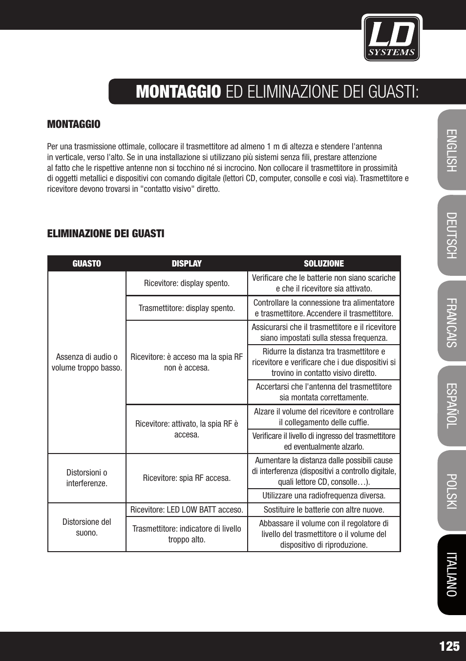 Montaggio ed eliminazione dei guasti | LD Systems MEI 1000 G2 User Manual | Page 125 / 134