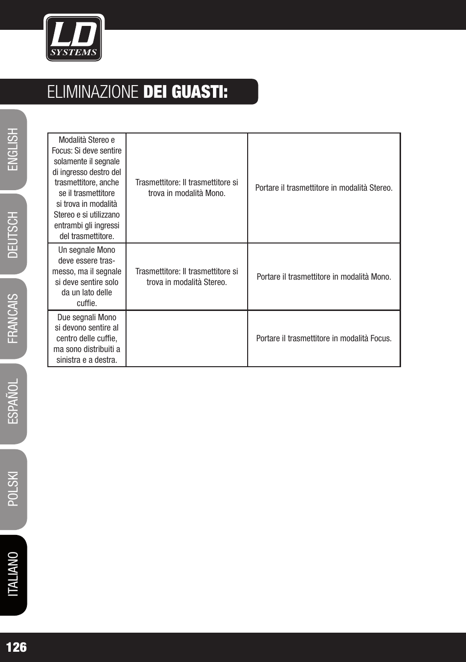 Eliminazione dei guasti | LD Systems MEI 1000 G2 User Manual | Page 126 / 134